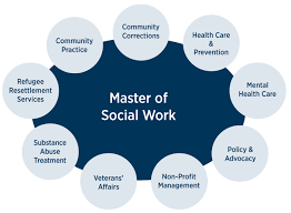 Master of Social Work (MSW)